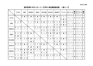 SS1星取表のサムネイル