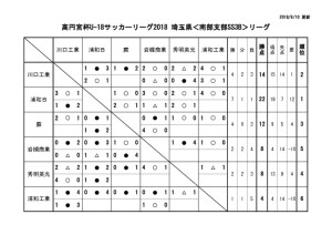 U18SS3B 2周目のサムネイル