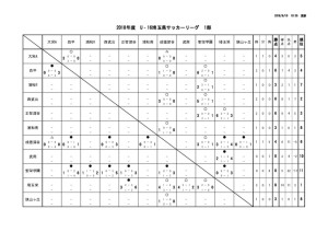 youth_league _U16_S1のサムネイル