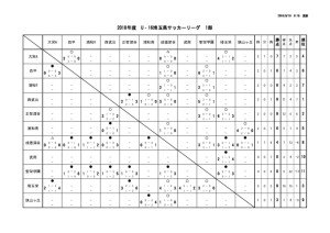 youth_league _U16_S1のサムネイル