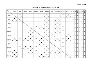 youth_league _U16_S1のサムネイル