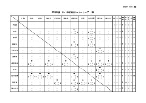 youth_league _U16_S1のサムネイル