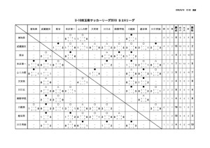 youth_league _U16_S2Aのサムネイル