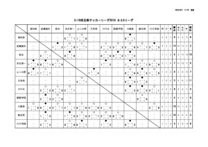 youth_league _U16_S2Aのサムネイル