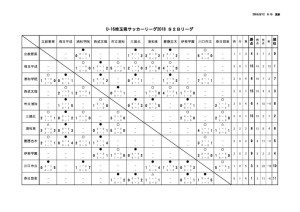 youth_league _U16_S2Bのサムネイル