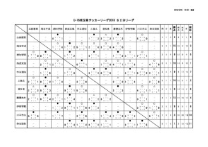 youth_league _U16_S2Bのサムネイル