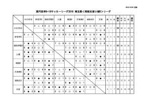 星取表　10.28のサムネイル