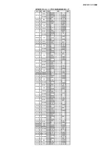 U-18北部支部３部リーグ日程のサムネイル