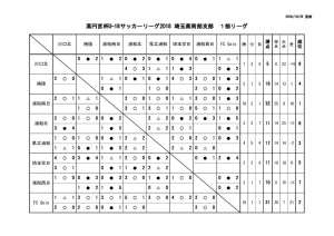 SS1日程(後期)星取表のサムネイル