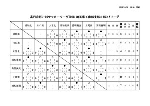 U-16南部３A結果⑥のサムネイル