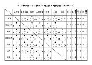 U-16 SSBリーグ戦表のサムネイル