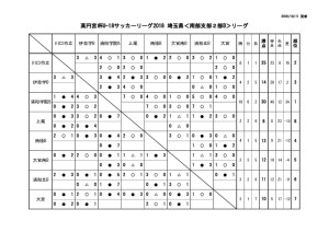 星取表　10.11のサムネイル