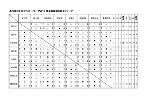 E1hのサムネイル