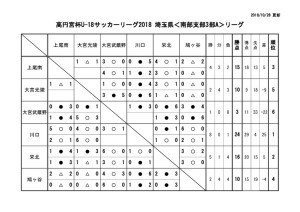 星取表のサムネイル