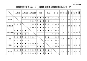 星取表のサムネイル