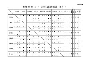 SS1日程（後期）星取表のサムネイル