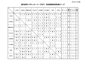 U-18 SS2A  結果報告 20181007のサムネイル