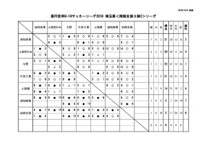 U18 SS3c　10月8日(月)結果のサムネイル