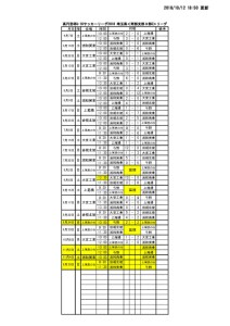 U18 SS3c　10月8日(月)結果のサムネイル