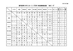 SS1星取表のサムネイル