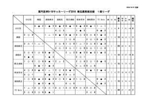 SS1星取表のサムネイル