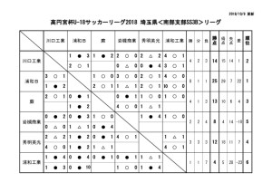 U18SS3B 2周目のサムネイル
