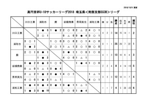 U18SS3B 2周目のサムネイル