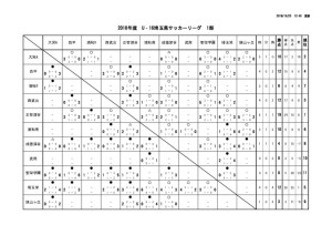 youth_league _U16_S1のサムネイル