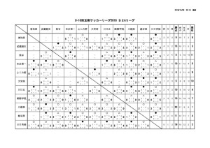 youth_league _U16_S2Aのサムネイル