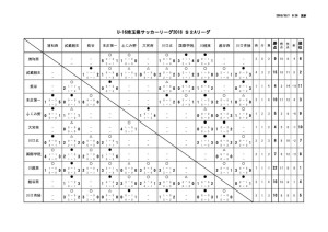 youth_league _U16_S2Aのサムネイル