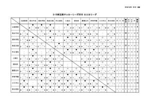 youth_league _U16_S2Bのサムネイル