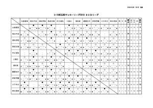 youth_league _U16_S2Bのサムネイル