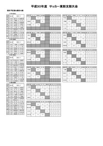 H30 東部支部大会のサムネイル