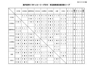 U-18 SS2A  結果報告 20181112のサムネイル