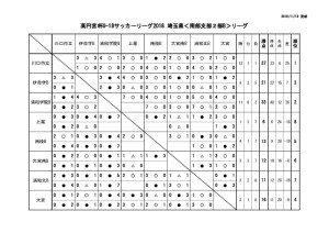 星取表　11.19のサムネイル