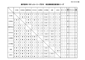 U-18 SS2A  結果報告 20181126のサムネイル