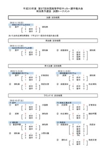 ２次予選試合結果　決勝～ラウンド１６のサムネイル