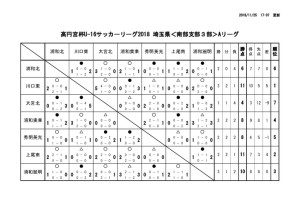 U-16南部３A結果⑦のサムネイル