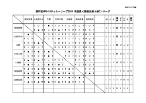 U18 SS3c 11月11日(日)のサムネイル