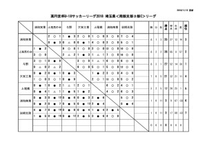 U18 SS3c 11月11日(日)のサムネイル