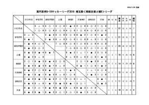 星取表　11.25のサムネイル