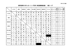 SS1日程(後期）・星取表のサムネイル