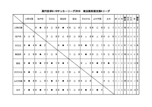 U16(2018)Aのサムネイル