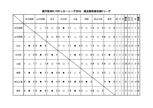 U16(2018)Cのサムネイル