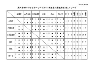 星取表のサムネイル