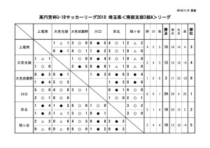 星取表のサムネイル