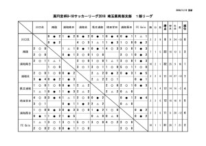 SS1(後期）・星取表のサムネイル