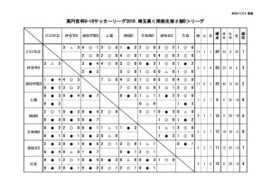 星取表　11.14のサムネイル