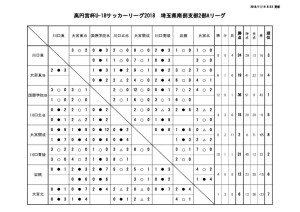 U-18 SS2A  結果報告 20181119のサムネイル