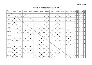 youth_league _U16_S1のサムネイル